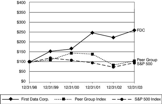 PERFORMANCE GRAPH